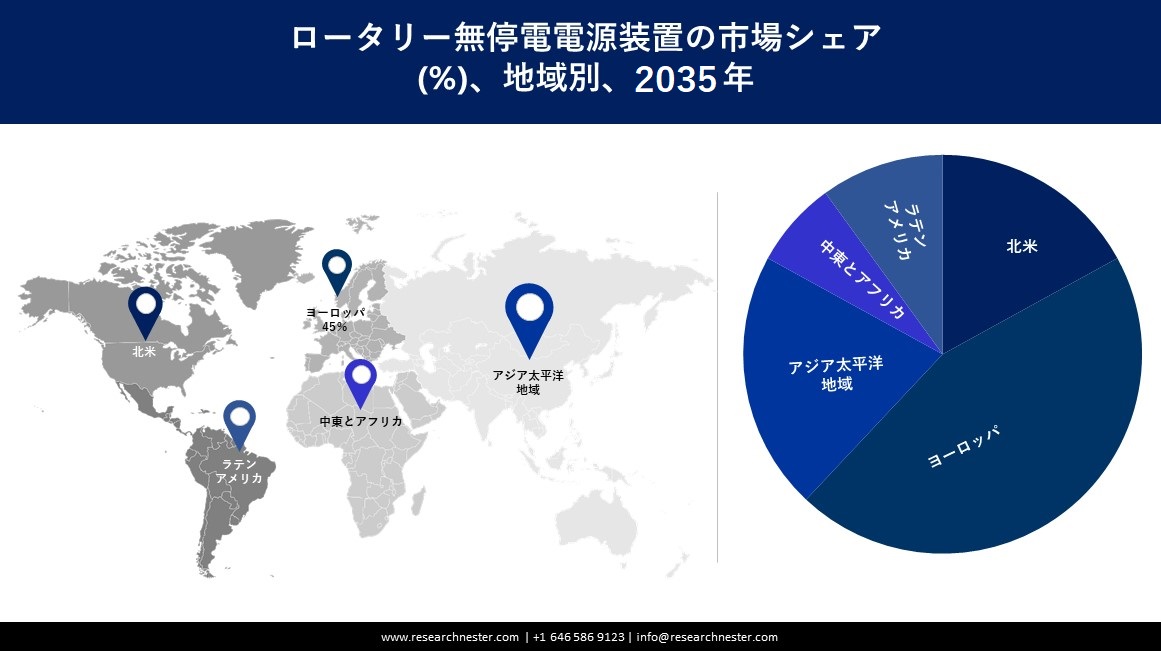 Rotary Uninterruptible Power Supply Market Survey